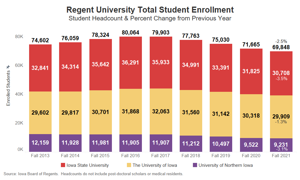 total-student-headcount-enrollment